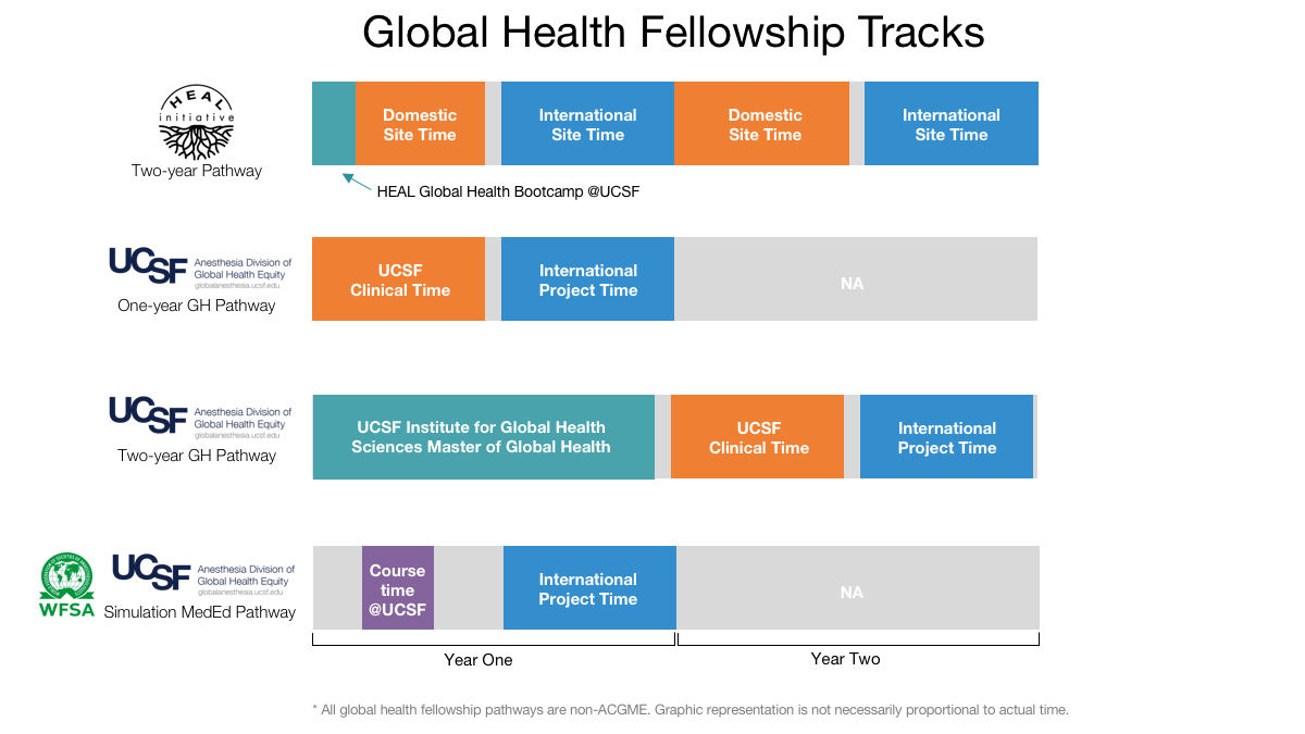 health equity, global surgery, surgical disease burden, public health,Global anesthesia, global health and anesthesia, global anesthesia fellowship