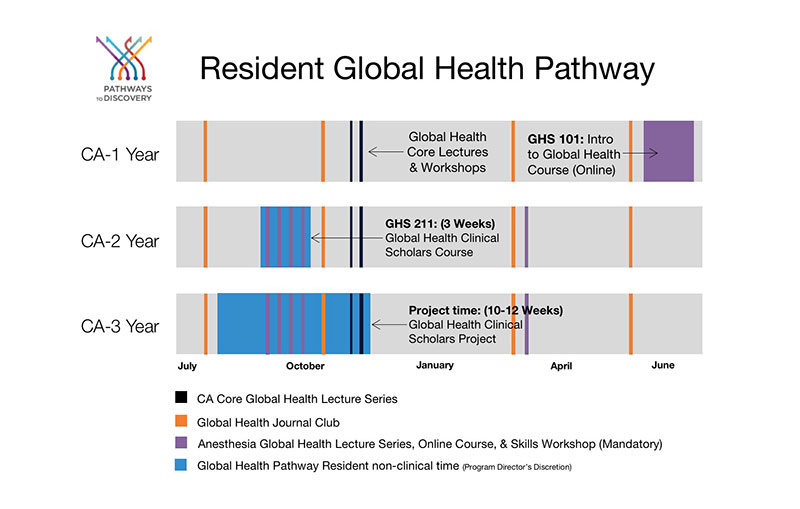 Resident Global Health Pathway Graphic