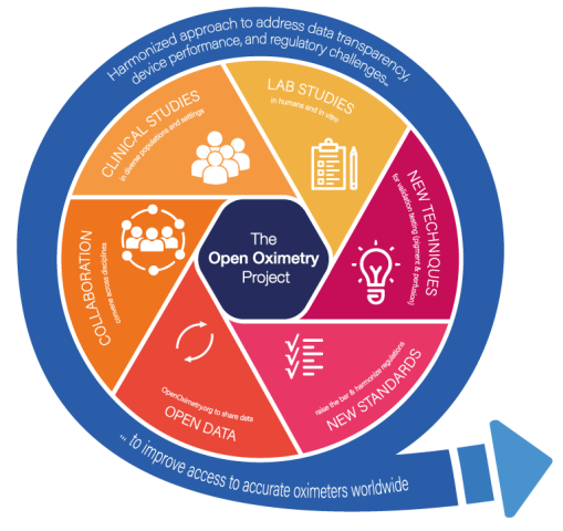 open oximetry project info graphic